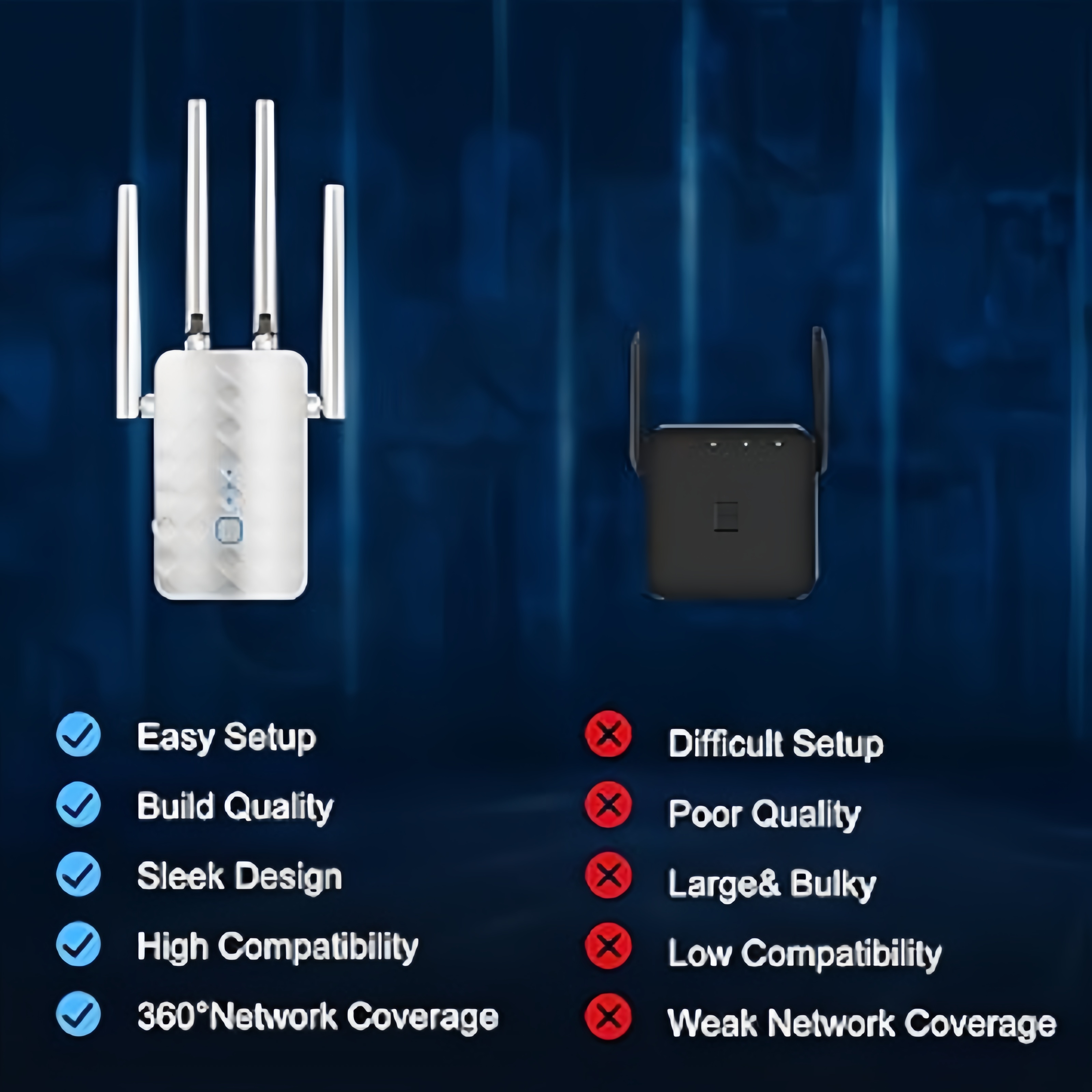 1200Mbps Dual Band WiFi Repeat – Home Security Network Bewertung und Preis