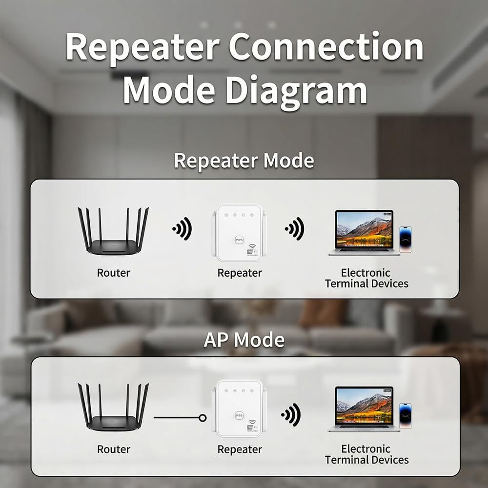 2026 New WiFi Repeater 300Mbps – Home Security Network Bewertung und Preis
