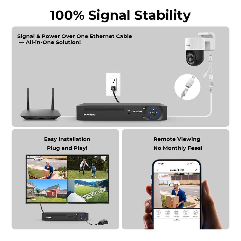 H.view 8Ch 4K 5MP 8MP Cctv Sec – Home Security Monitoring System Bewertung und Preis