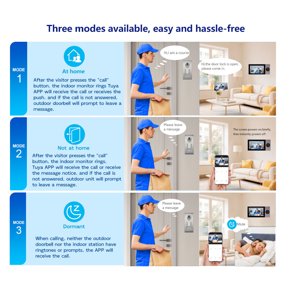 Reliable Wired Video Door Phon – Home Security Units Bewertung und Preis