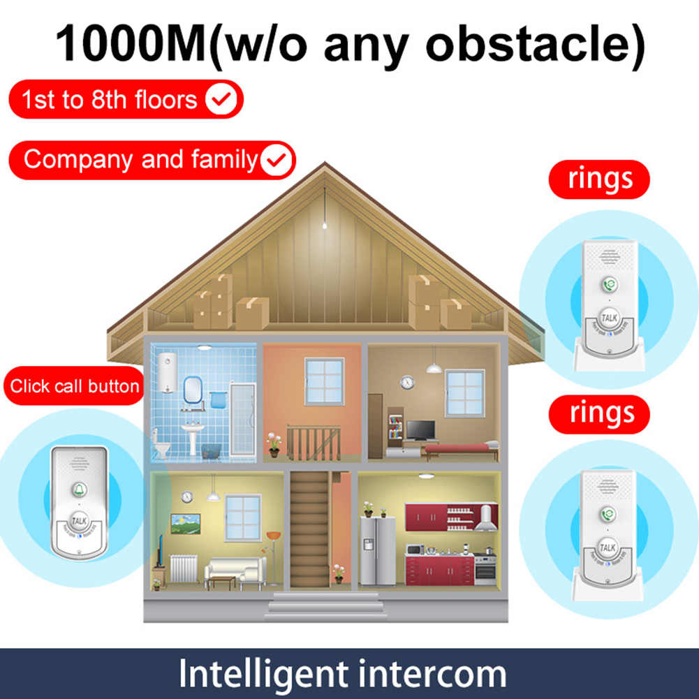 Wireless Two Way Voice Interco – Home Security Units Bewertung und Preis