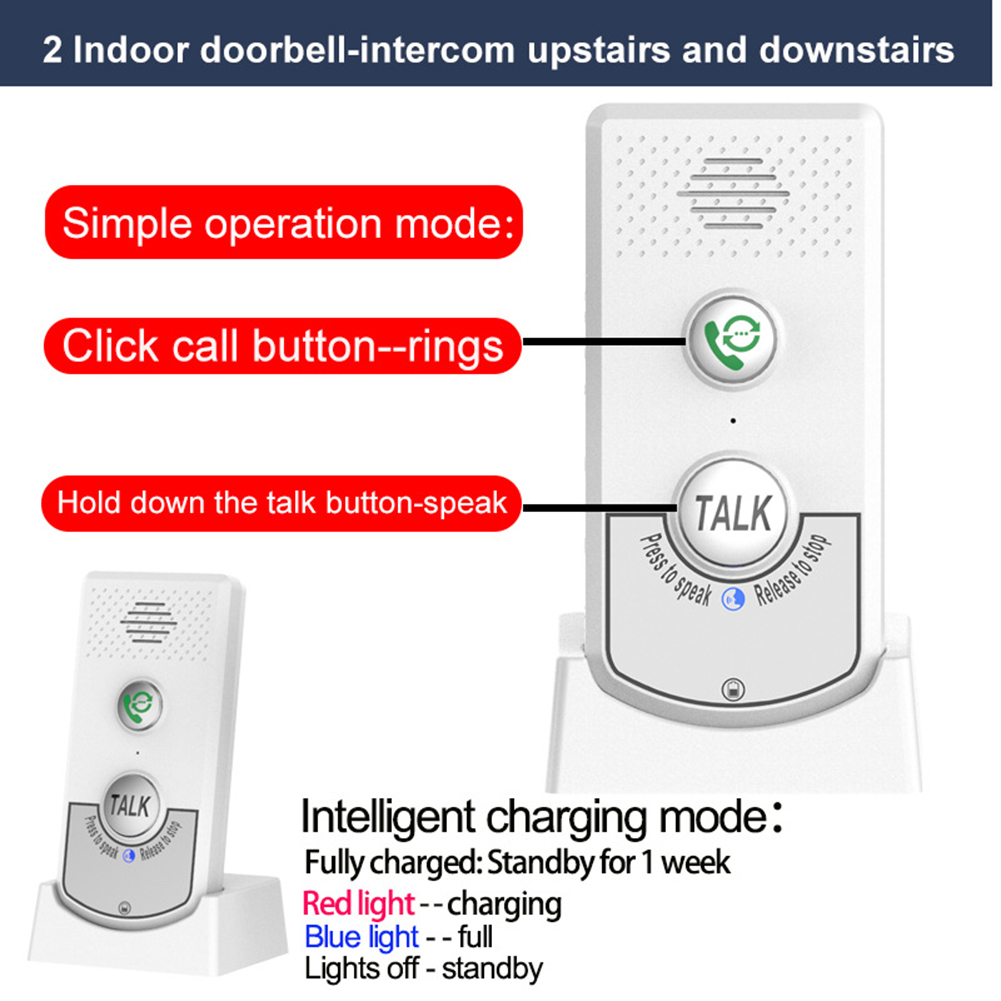 Wireless Two Way Voice Interco – Home Security Units Bewertung und Preis