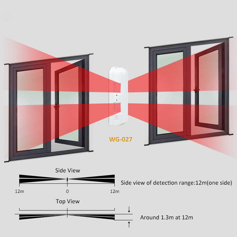 Outdoor Wired Window Curtain P – Pet Immune Pir Sensor Bewertung und Preis