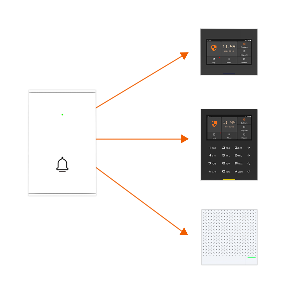 Staniot B100 Wireless Door Bel – Home Security Bell Bewertung und Preis