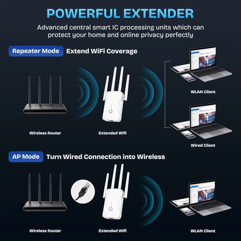 1200Mbps Dual Band WiFi Repeat – Home Security Network Bewertung und Preis