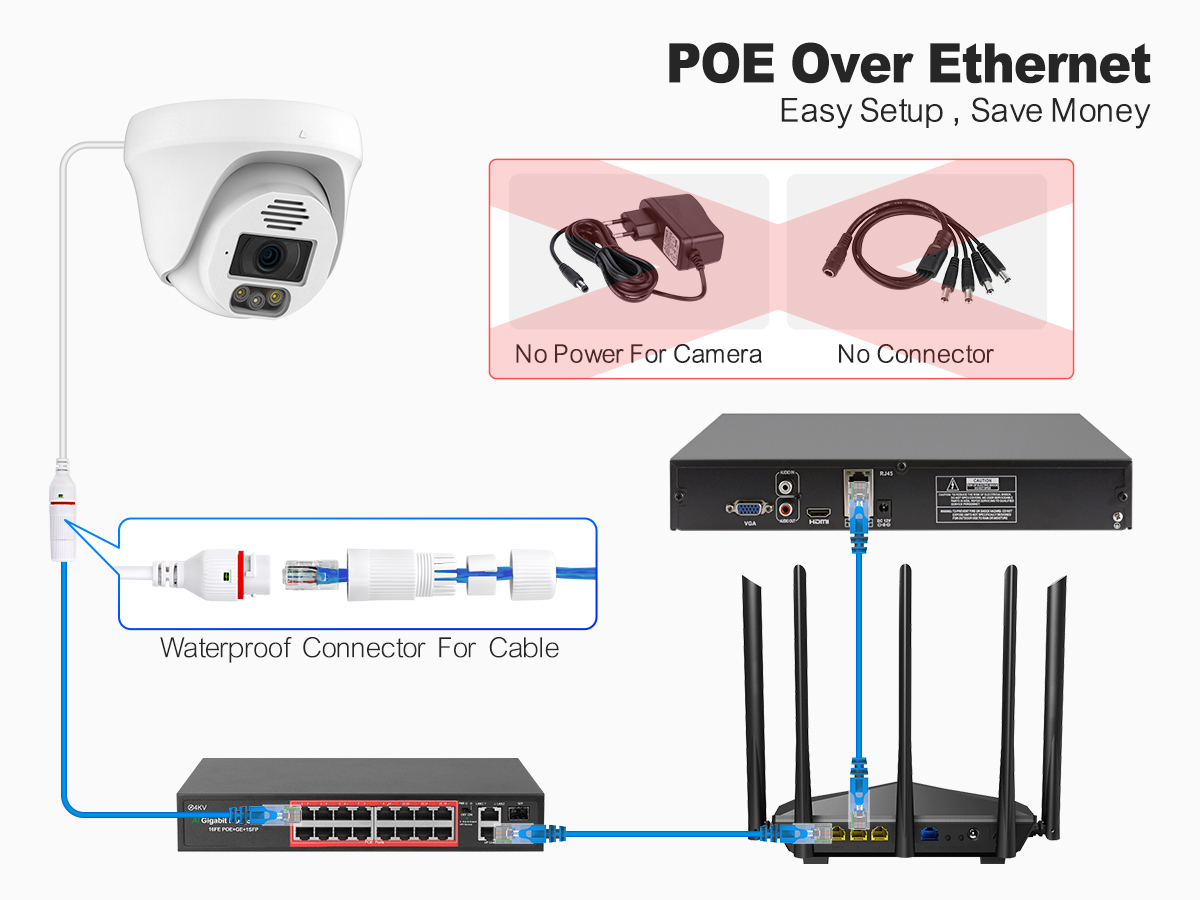 Techage 36CH 4K 8MP PoE Camera – Home Security Monitoring System Bewertung und Preis