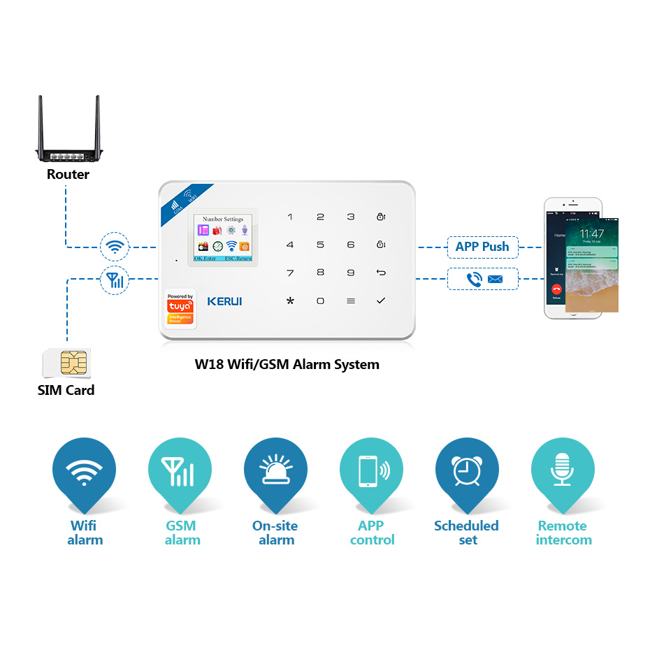 KERUI Tuya Smart W181 Home Sec – Home Security Units Bewertung und Preis