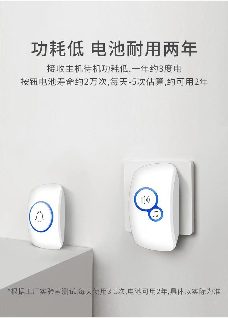 32Ringtone Wireless Alarm Gues – Home Security Bell Bewertung und Preis