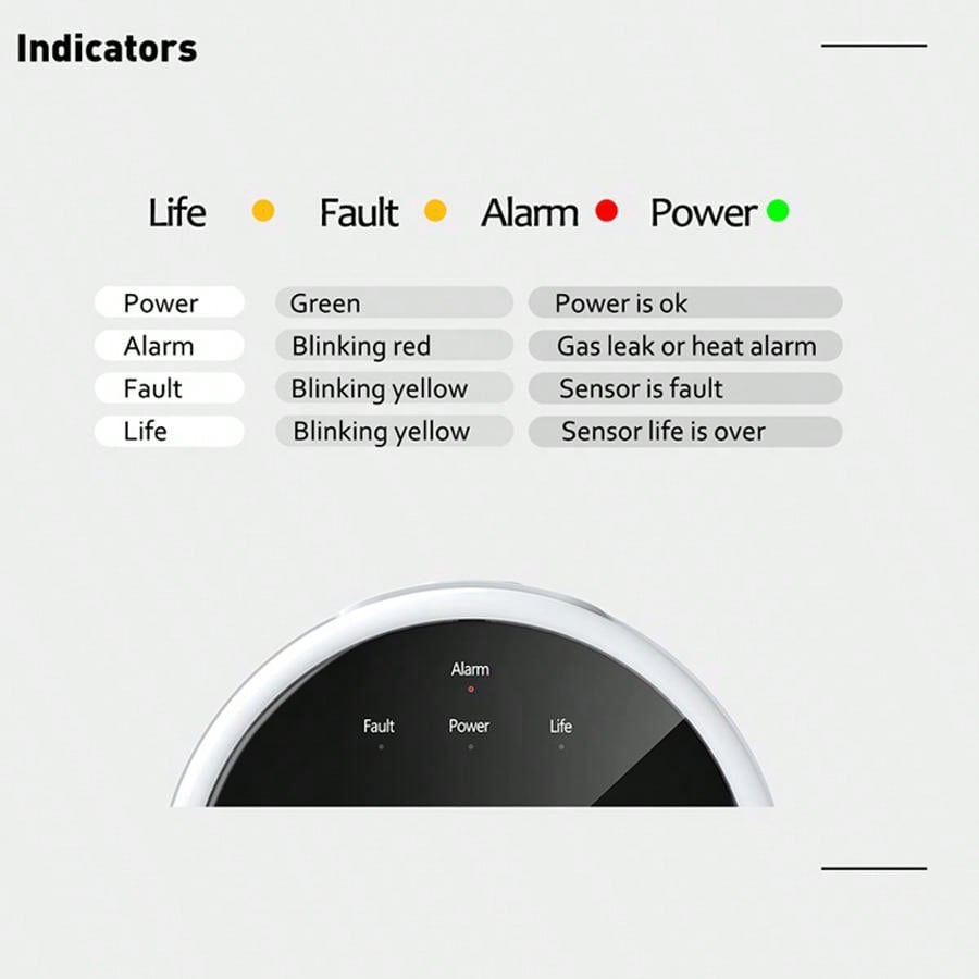 2.4G WiFi Gas Alarm Sensor Com – Home Security Network Bewertung und Preis
