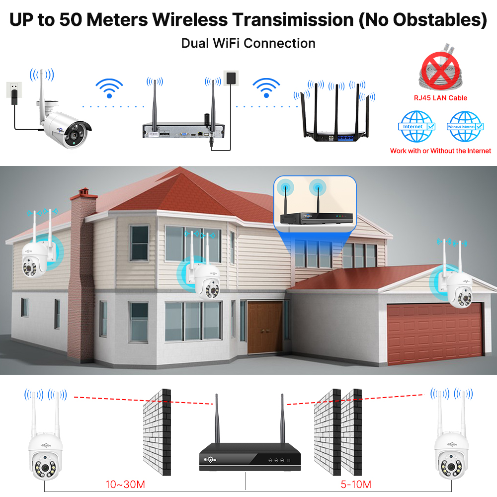 Hiseeu 5MP WiFi CCTV Camera Se – Home Security Monitoring System Bewertung und Preis