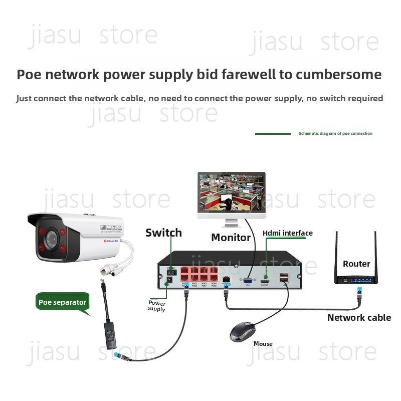 Multi-channel Network DVR Remo – Home Security Units Bewertung und Preis