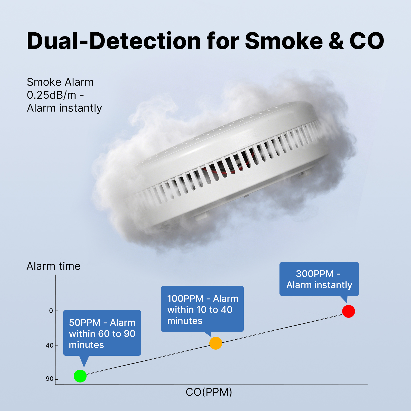MOES Tuya Zigbee Smart Smoke C – Home Security Monitoring Bewertung und Preis