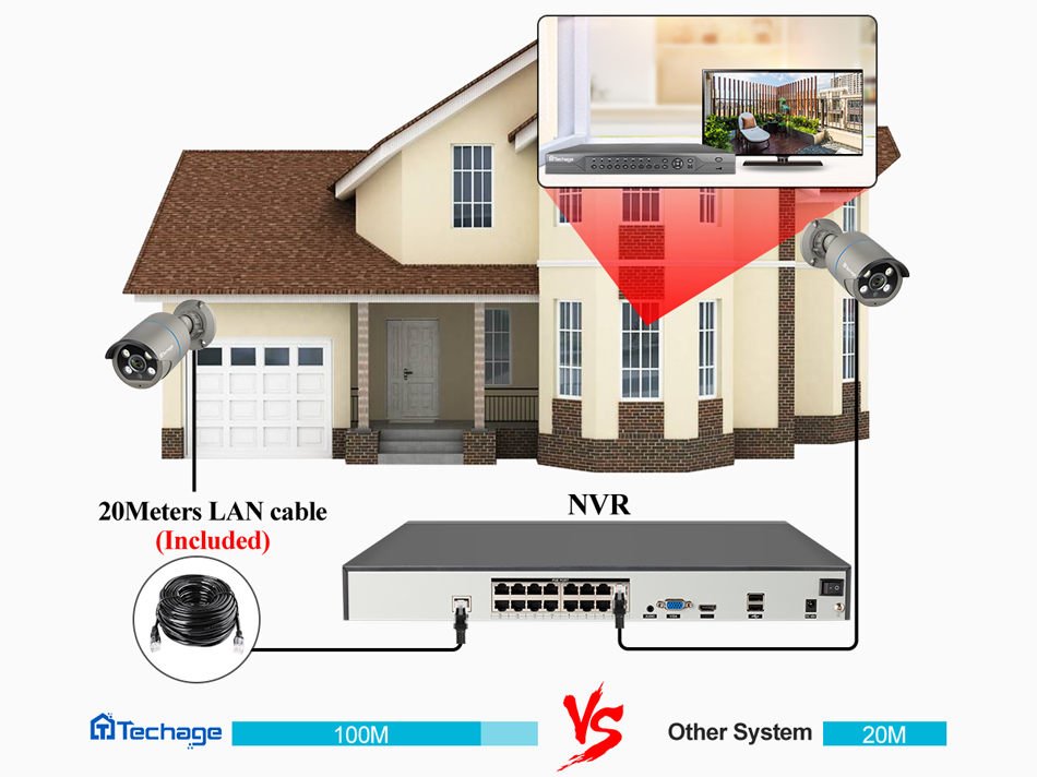 Techage 16CH 4MP PoE CCTV Secu – Home Security Monitoring System Bewertung und Preis