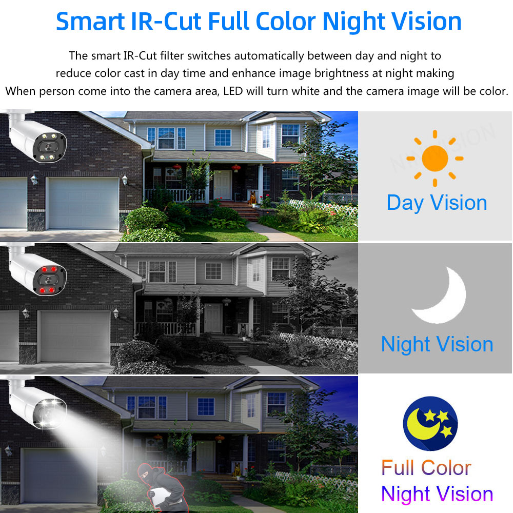 Street Outdoor 8MP 4K AHD CCTV – Home Security Monitoring System Bewertung und Preis